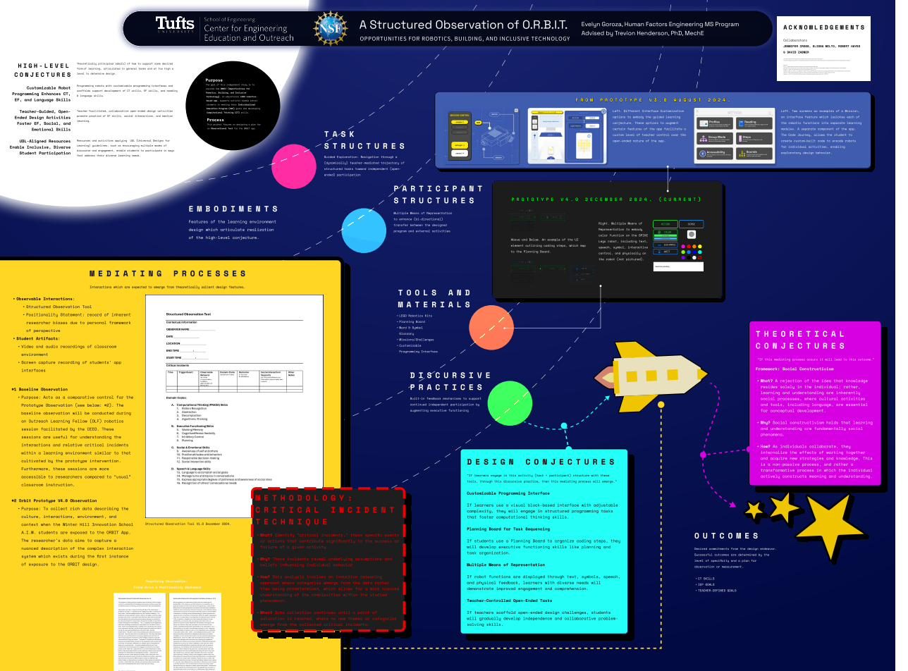 Structured observation poster